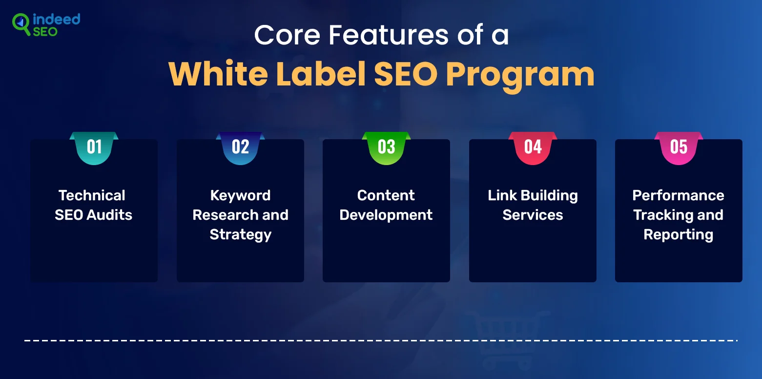 Core Features of a White Label SEO Program