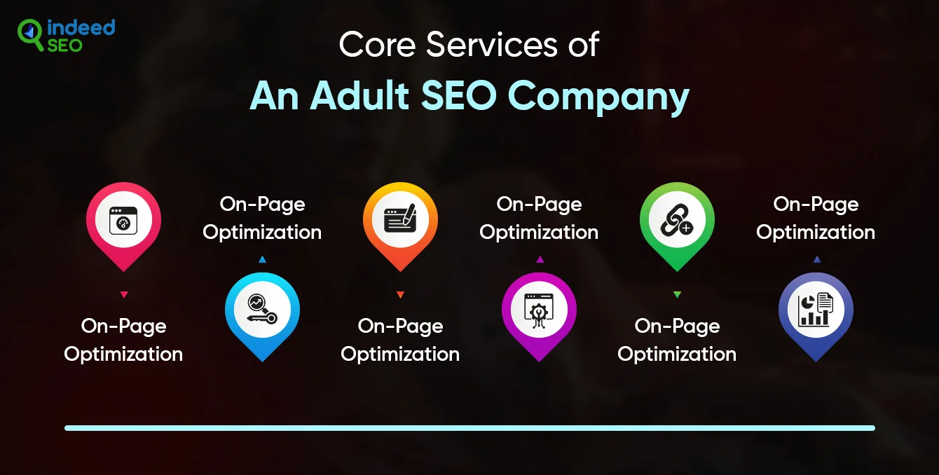 Core Services of an Adult SEO Company