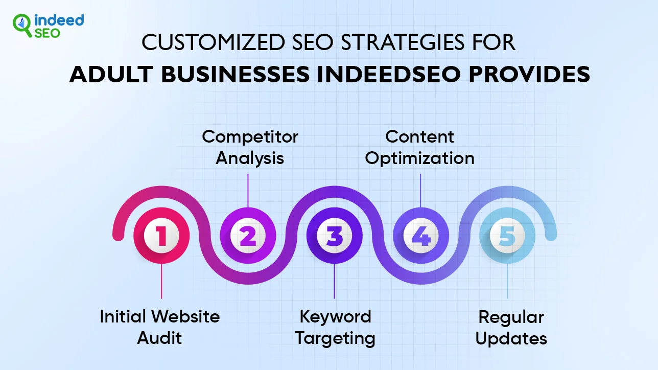 Customized SEO Strategies for Adult Businesses IndeedSEO Provides