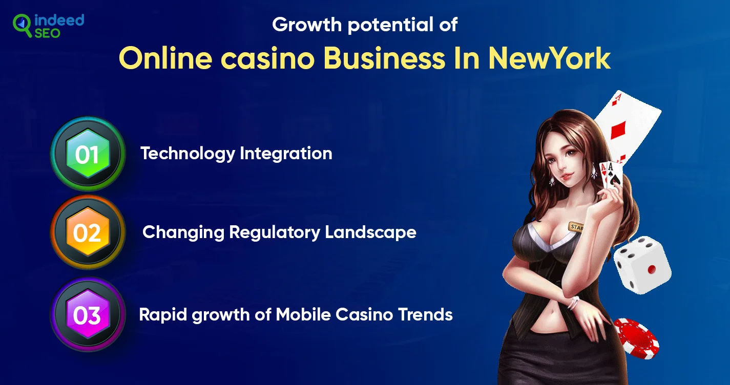 Growth potential of Online casino Business In NewYork