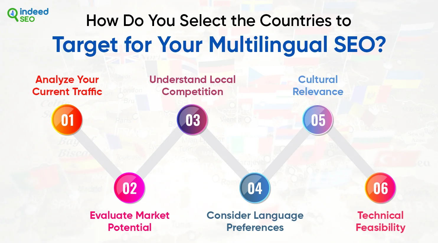 How Do You Select the Countries to Target for Your Multilingual SEO