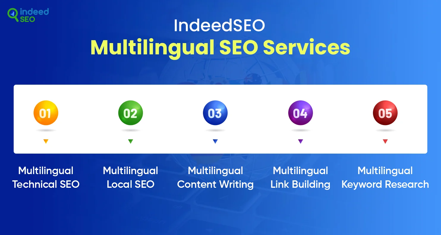 IndeedSEO Multilingual SEO Services
