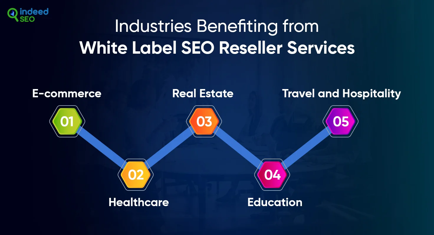 Industries Benefiting from White Label SEO Reseller Services