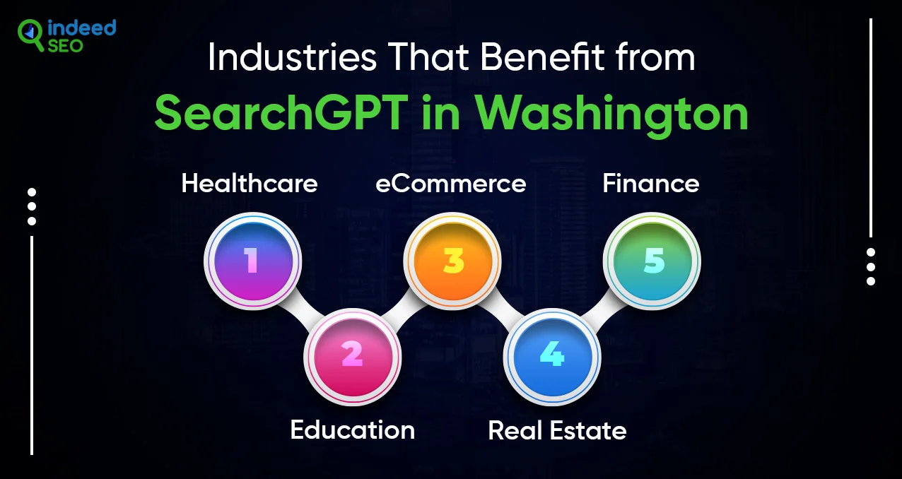 Industries That Benefit from SearchGPT in Washington