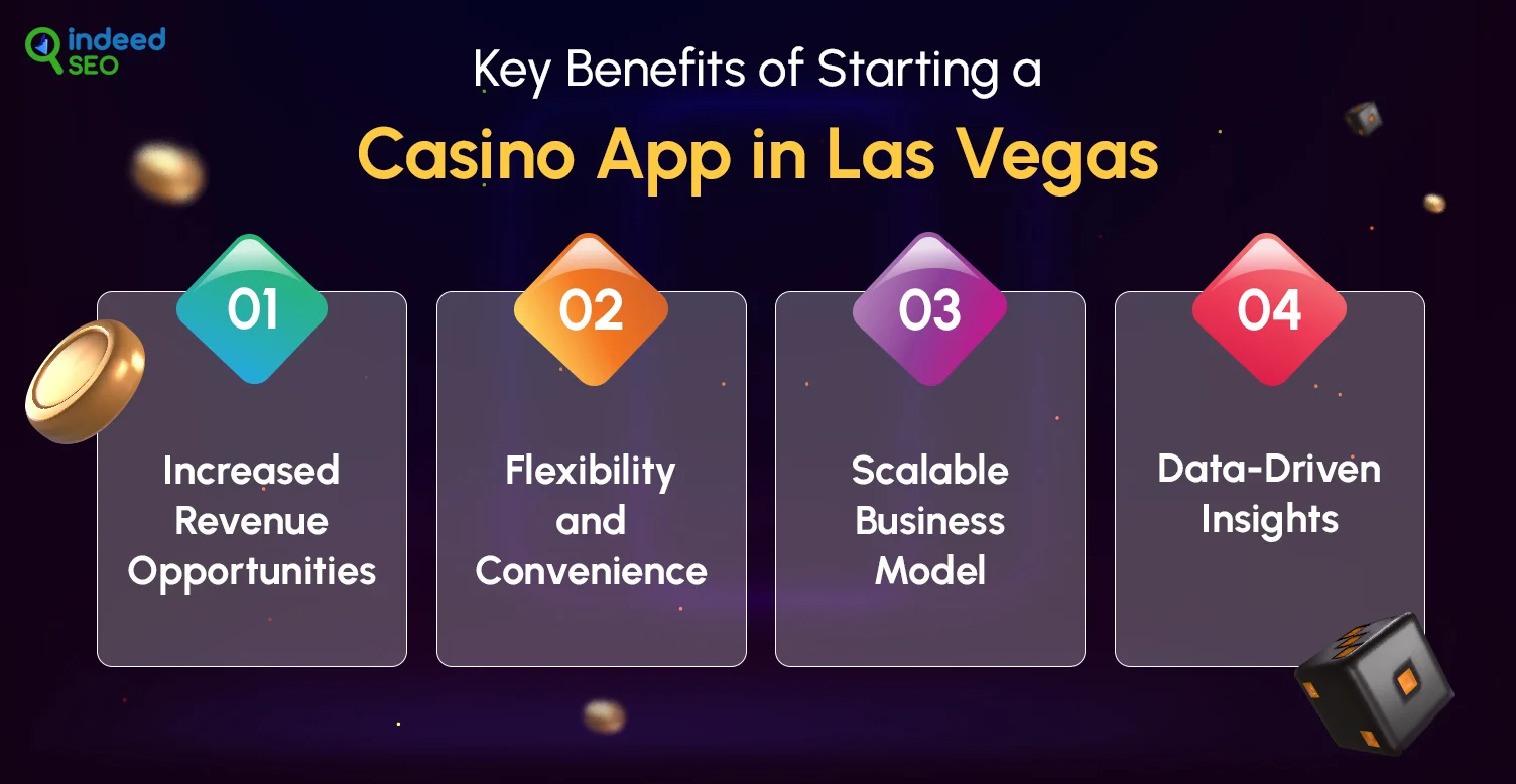Key Benefits of Starting a Casino App in Las Vegas