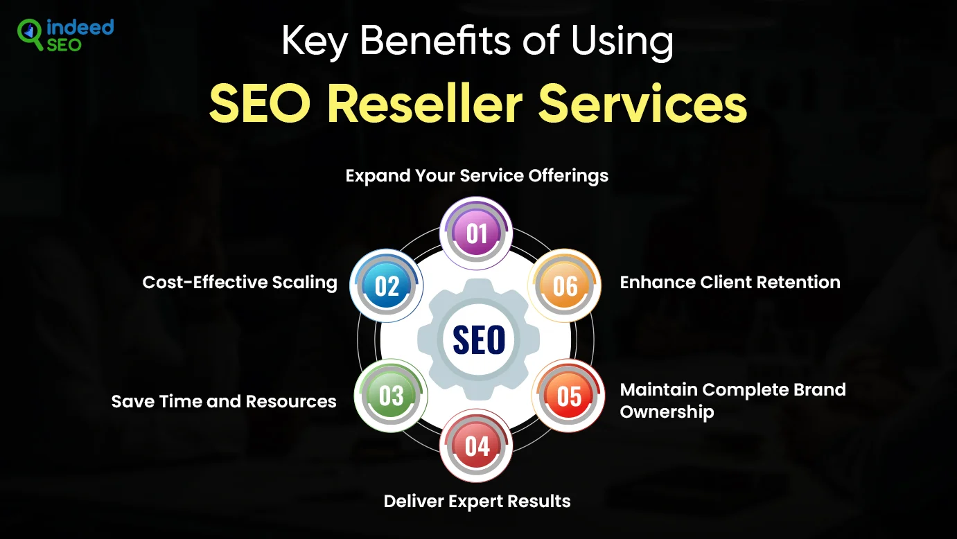Key Benefits of Using SEO Reseller Services