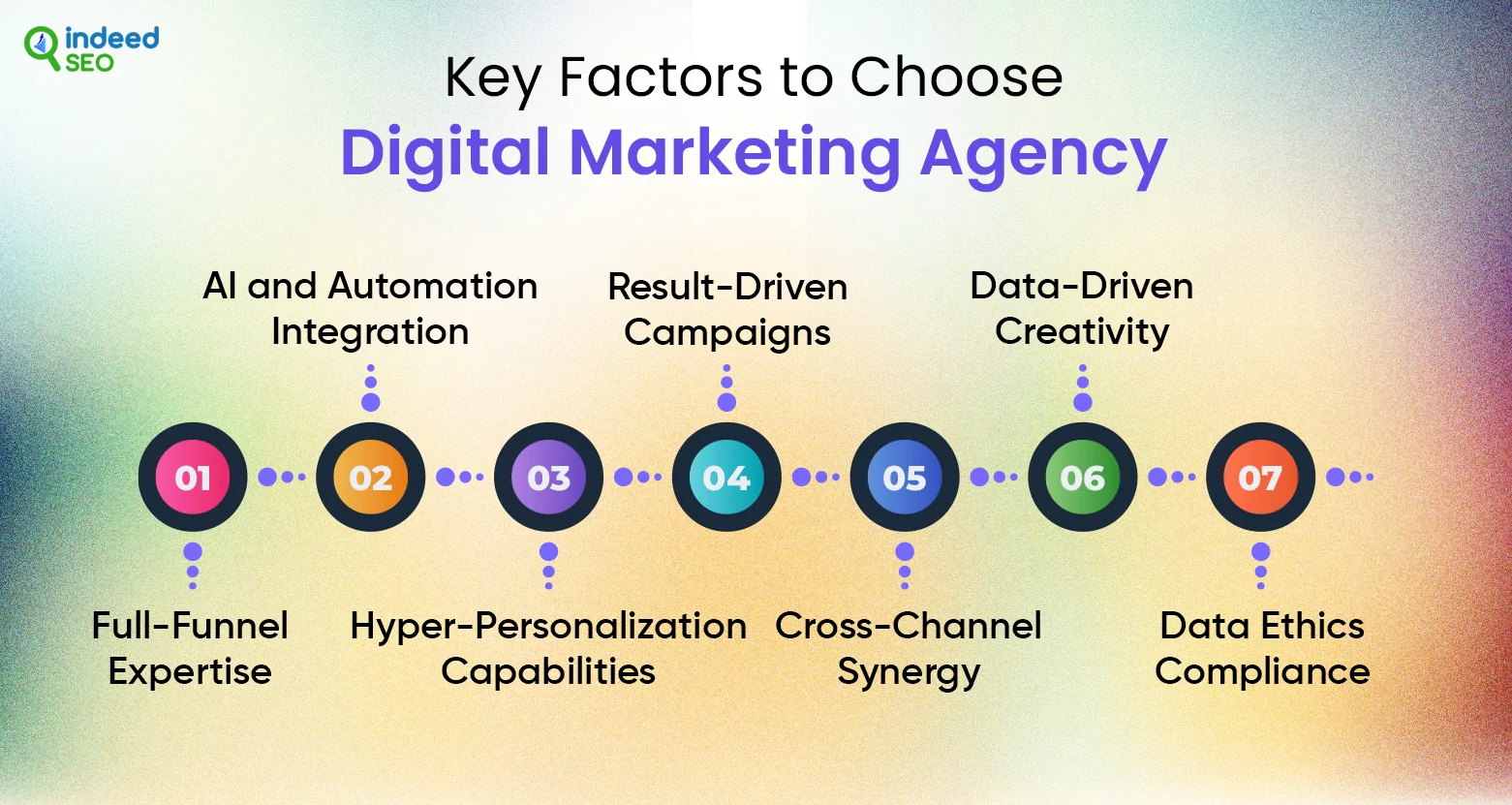 Key Factors to Choose Digital Marketing Agency