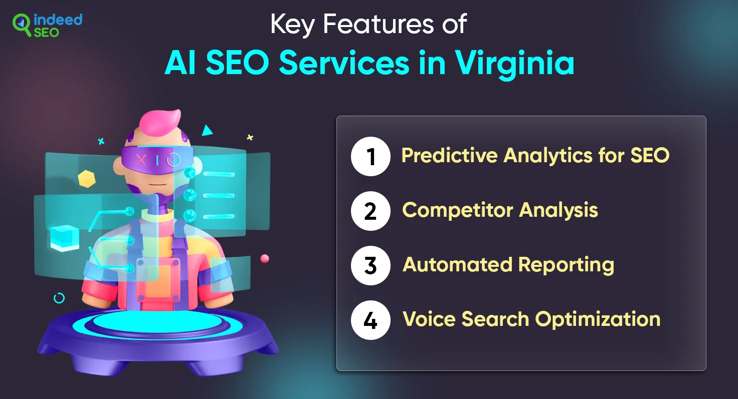 Key Features of AI SEO Services in Virginia