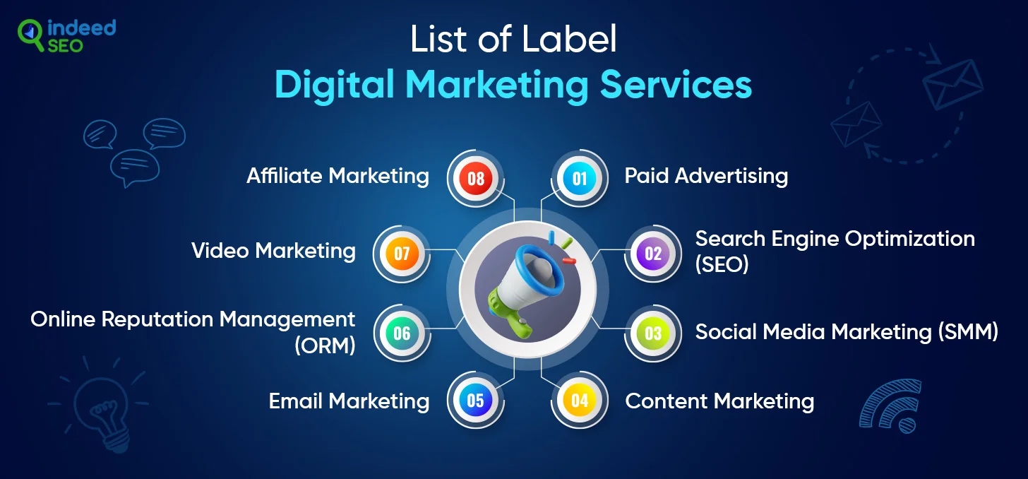 List of Label Digital Marketing Services