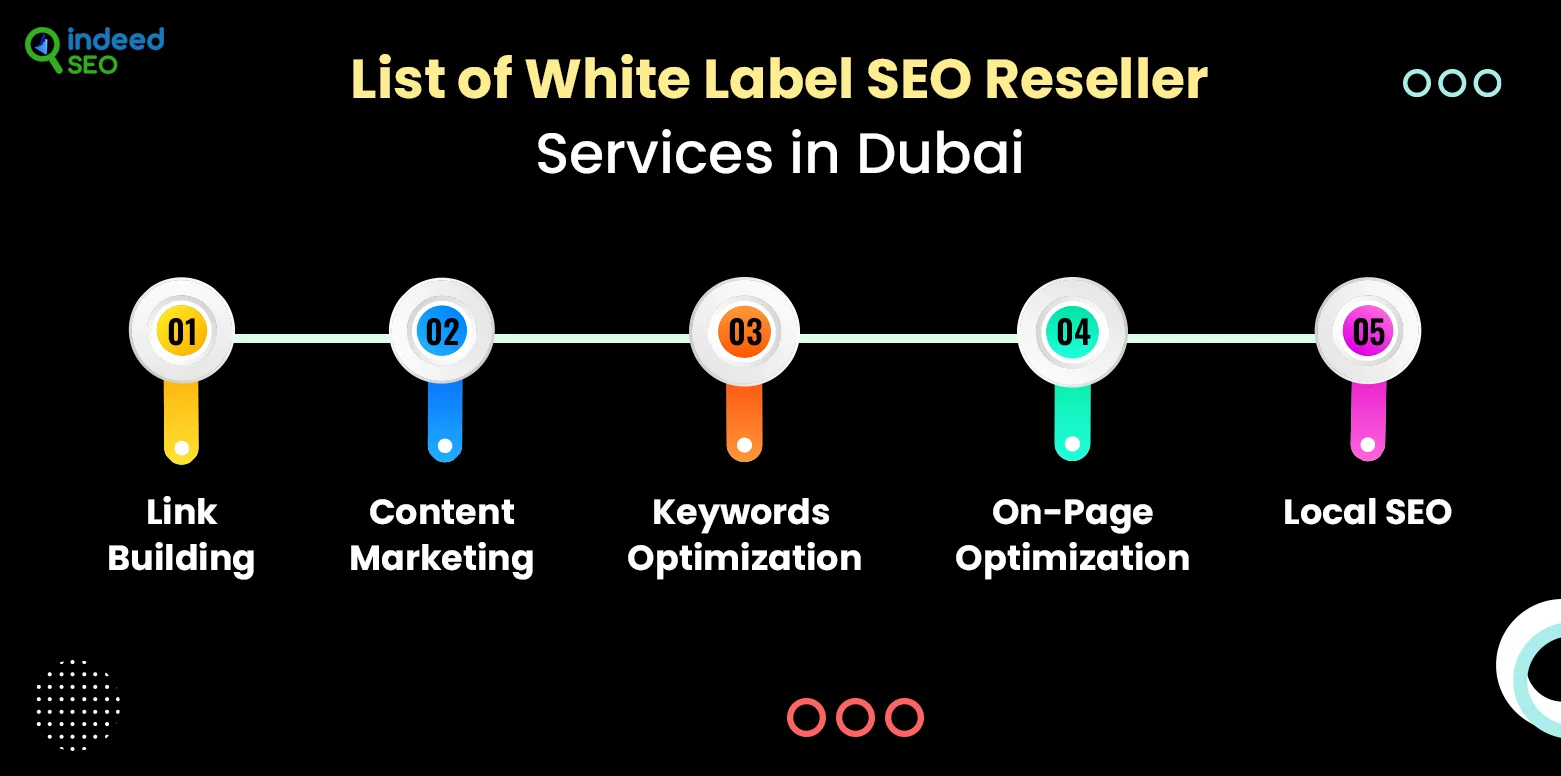 List of White Label SEO Reseller Services in Dubai
