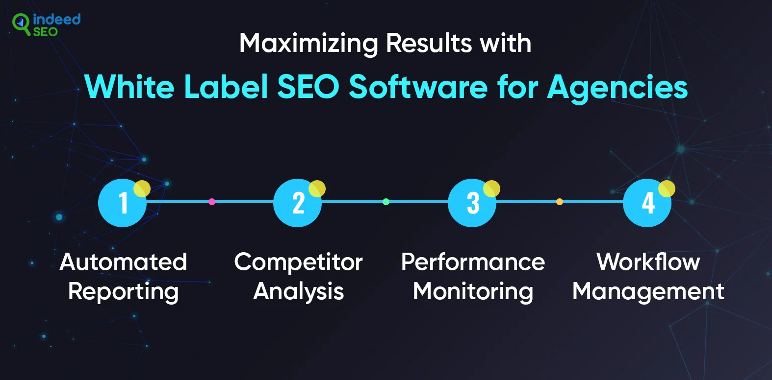 Maximizing Results with White Label SEO Software for Agencies