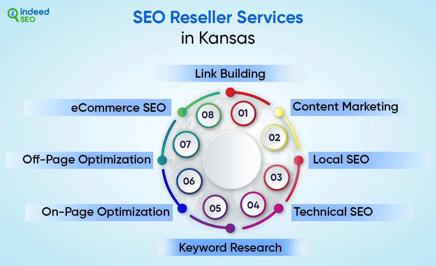 SEO Reseller Services in Kansas