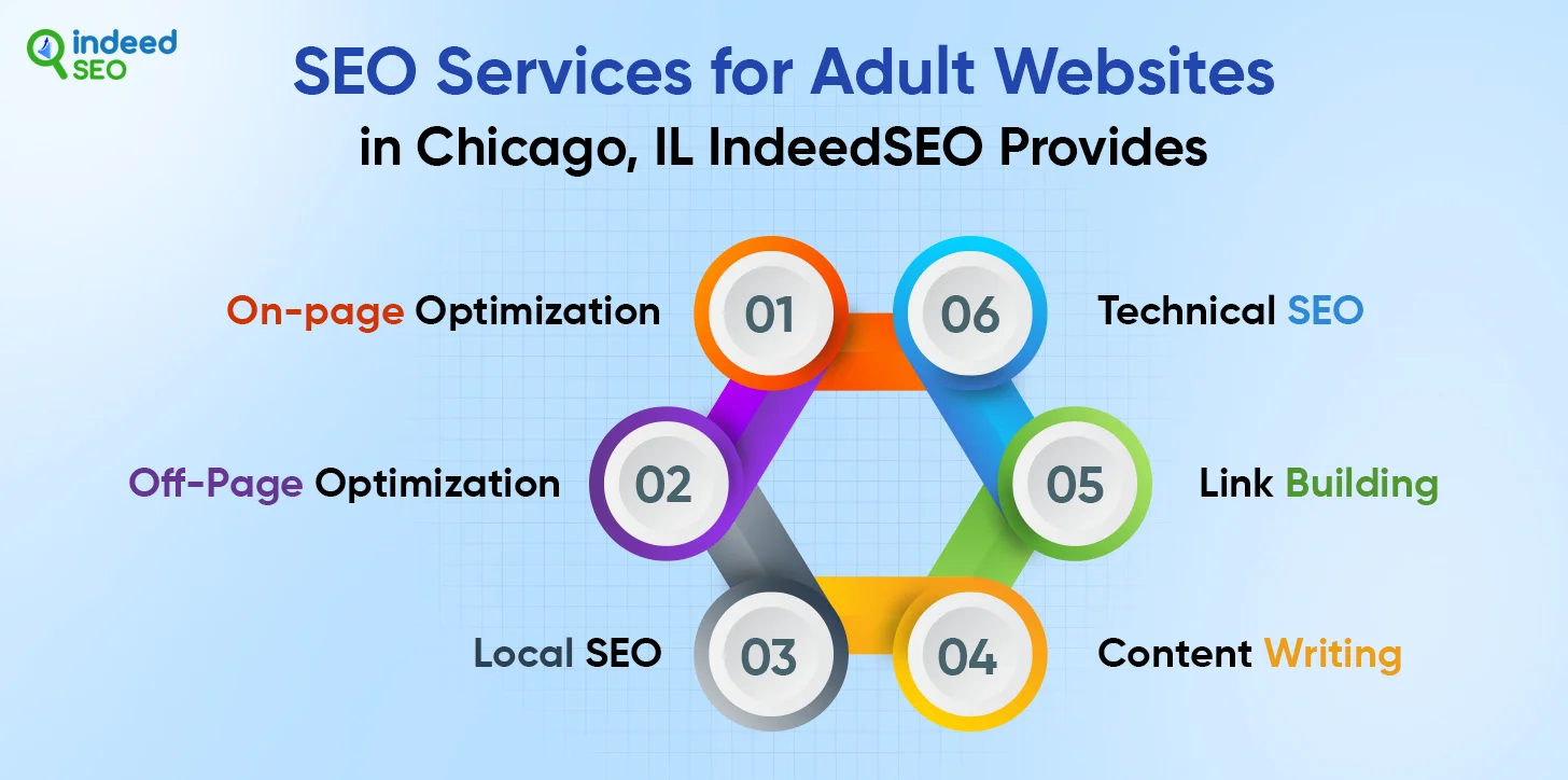 SEO Services for Adult Websites in Chicago, IL IndeedSEO Provides