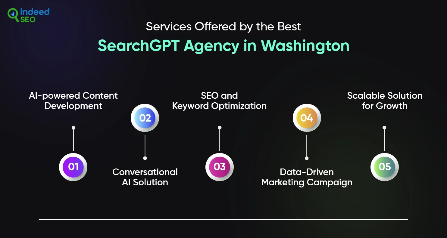 Services Offered by the Best SearchGPT Agency in Washington