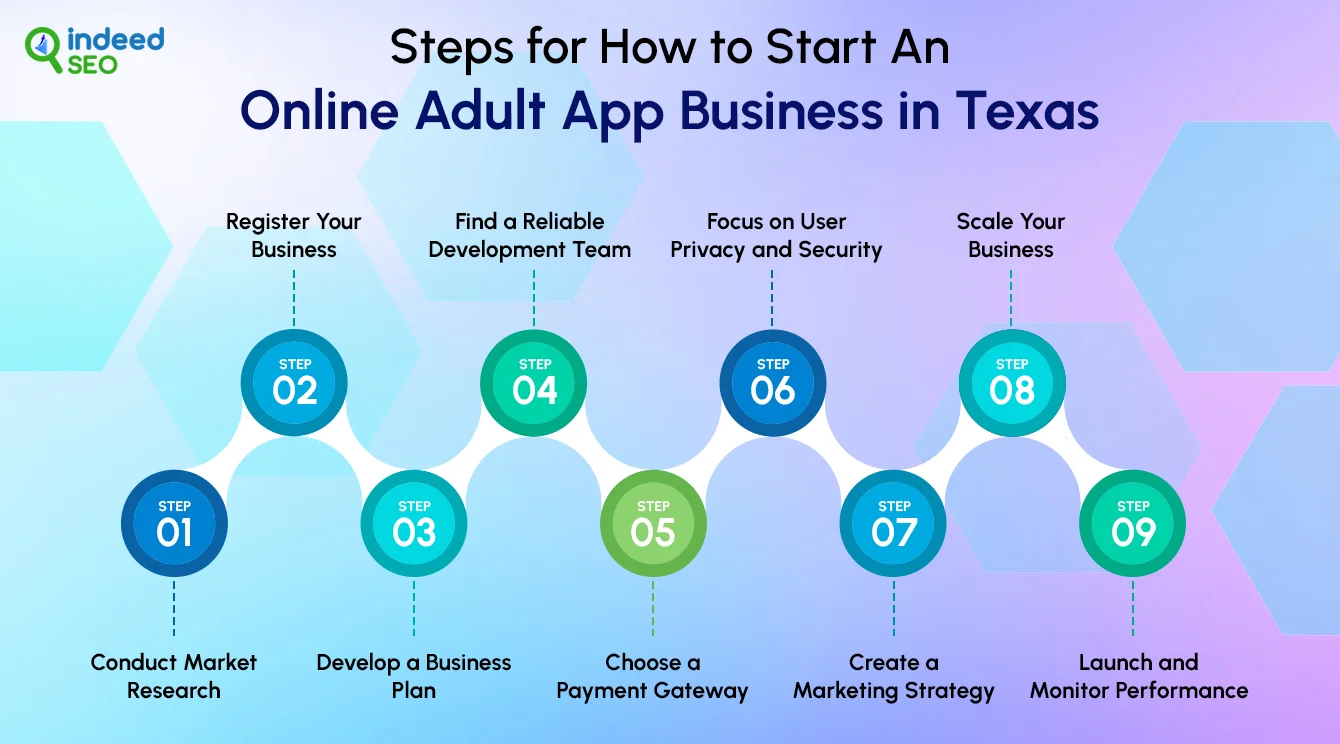 Steps for How to Start an Online Adult App Business in Texas