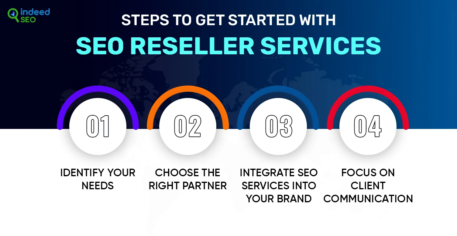 Steps to Get Started with SEO Reseller Services