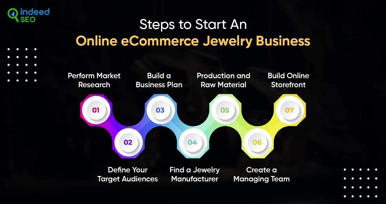 Steps to Start an Online eCommerce Jewelry Business