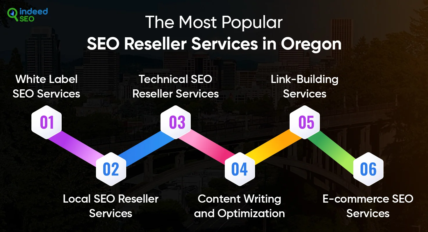 The Most Popular SEO Reseller Services in Oregon