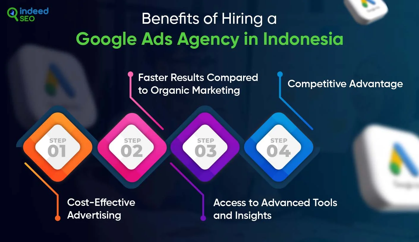Benefits of Hiring a Google Ads Agency in Indonesia