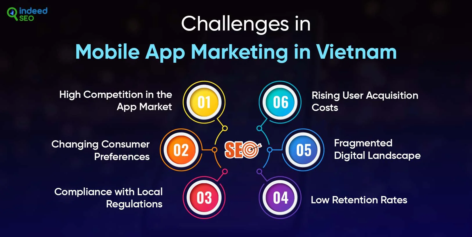 Challenges in Mobile App Marketing in Vietnam