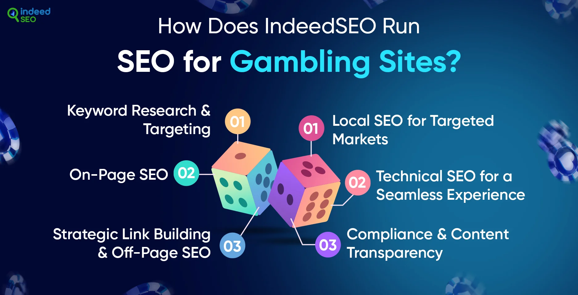 How Does IndeedSEO Run SEO for Gambling Sites