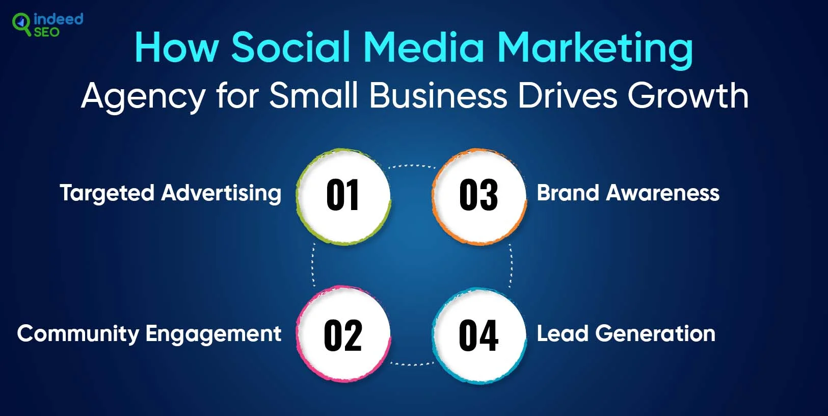 How Social Media Marketing Agency for Small Business Drives Growth