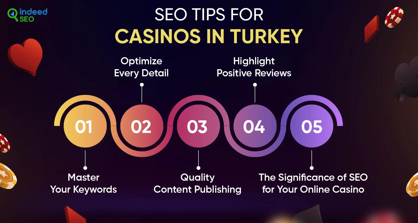 SEO Tips for Casinos in Turkey