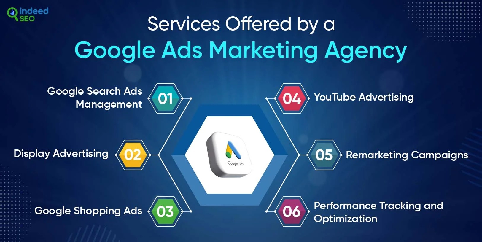 Services Offered by a Google Ads Marketing Agency