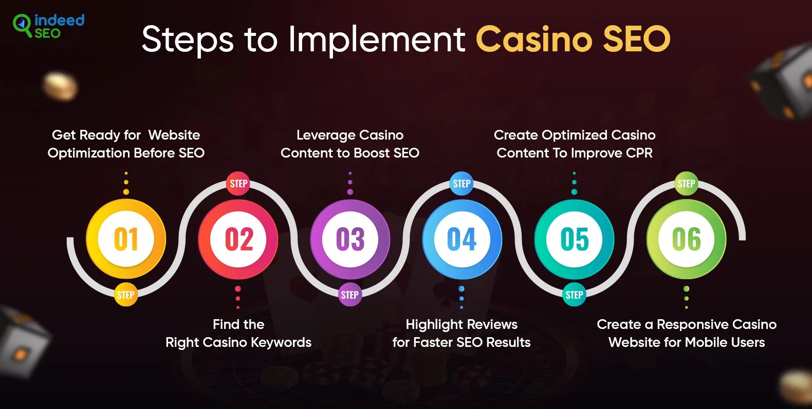 Steps to Implement Casino SEO