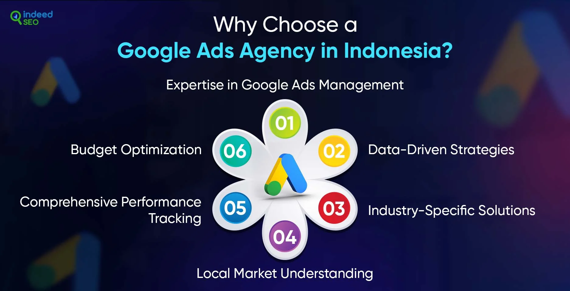 Why Choose a Google Ads Agency in Indonesia