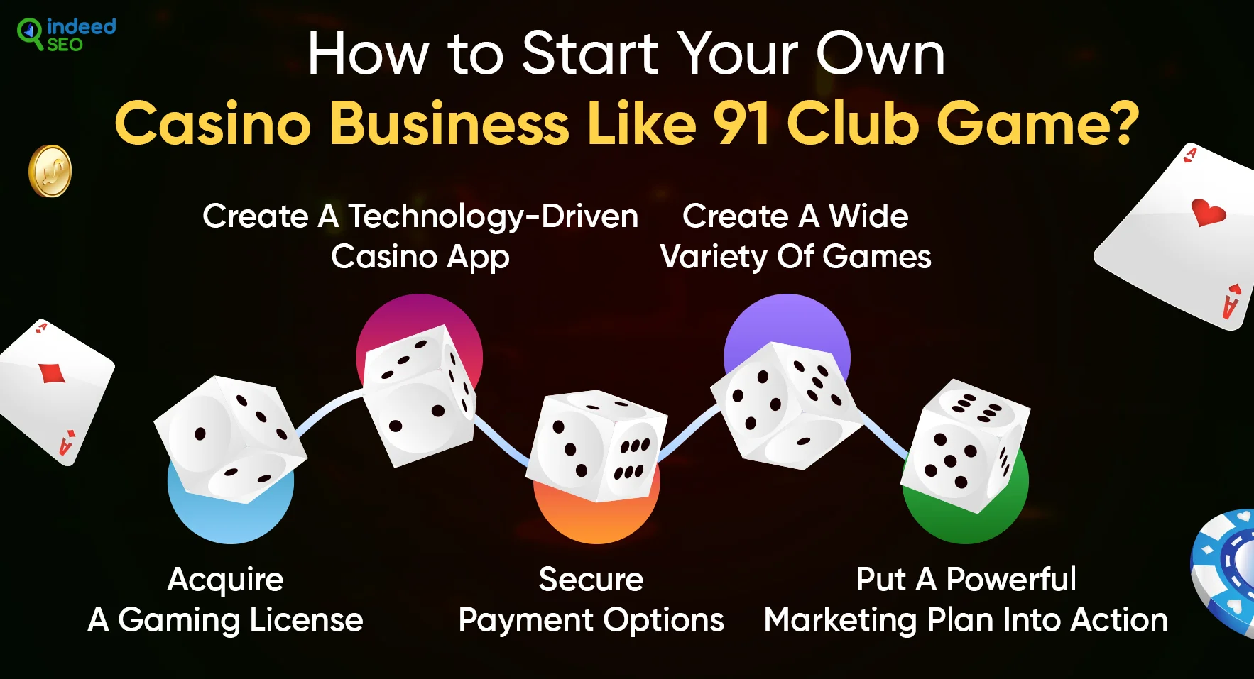 How to Start Your Own Casino Business Like 91 Club Game_