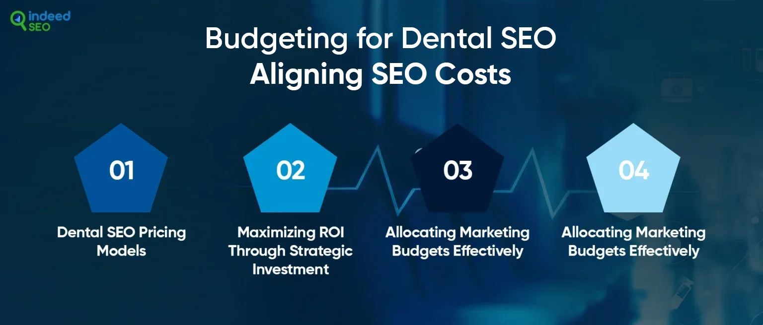 Budgeting-for-Dental-SEO-Aligning-SEO-Costs_-1536x655 (1)