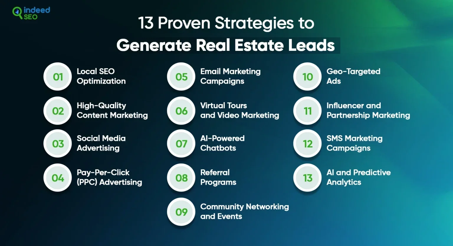 13-Proven-Strategies-to-Generate-Real-Estate-Leads