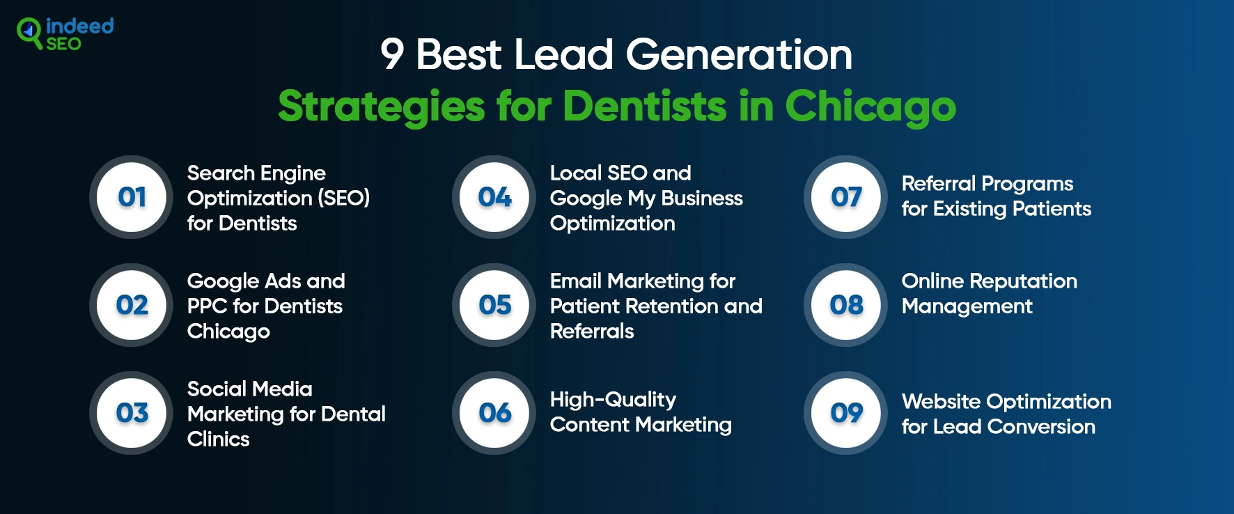 9 Best Lead Generation Strategies for Dentists in Chicago