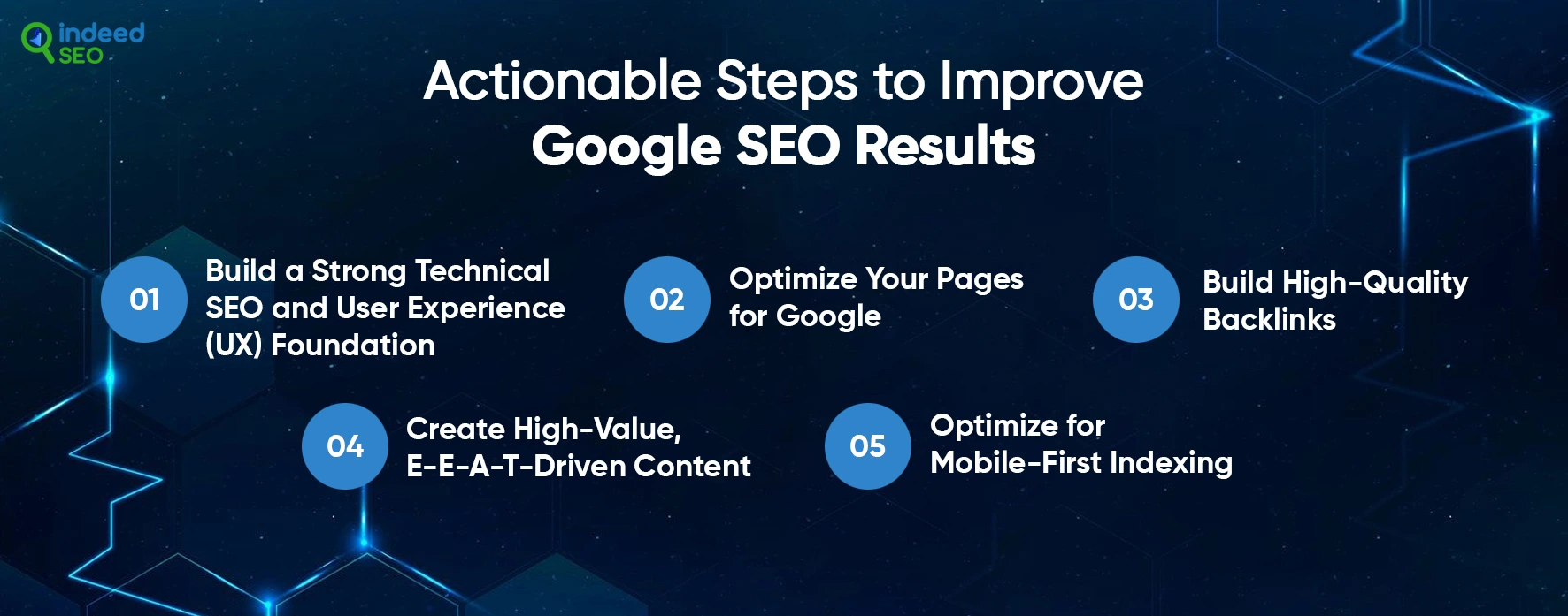 Actionable Steps to Improve Google SEO Results