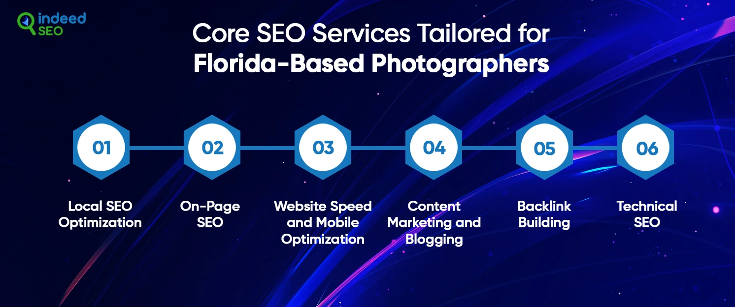 Core SEO Services Tailored for Florida-Based Photographers