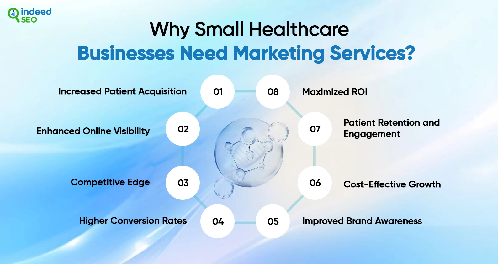 Why Small Healthcare Businesses Need Marketing Services