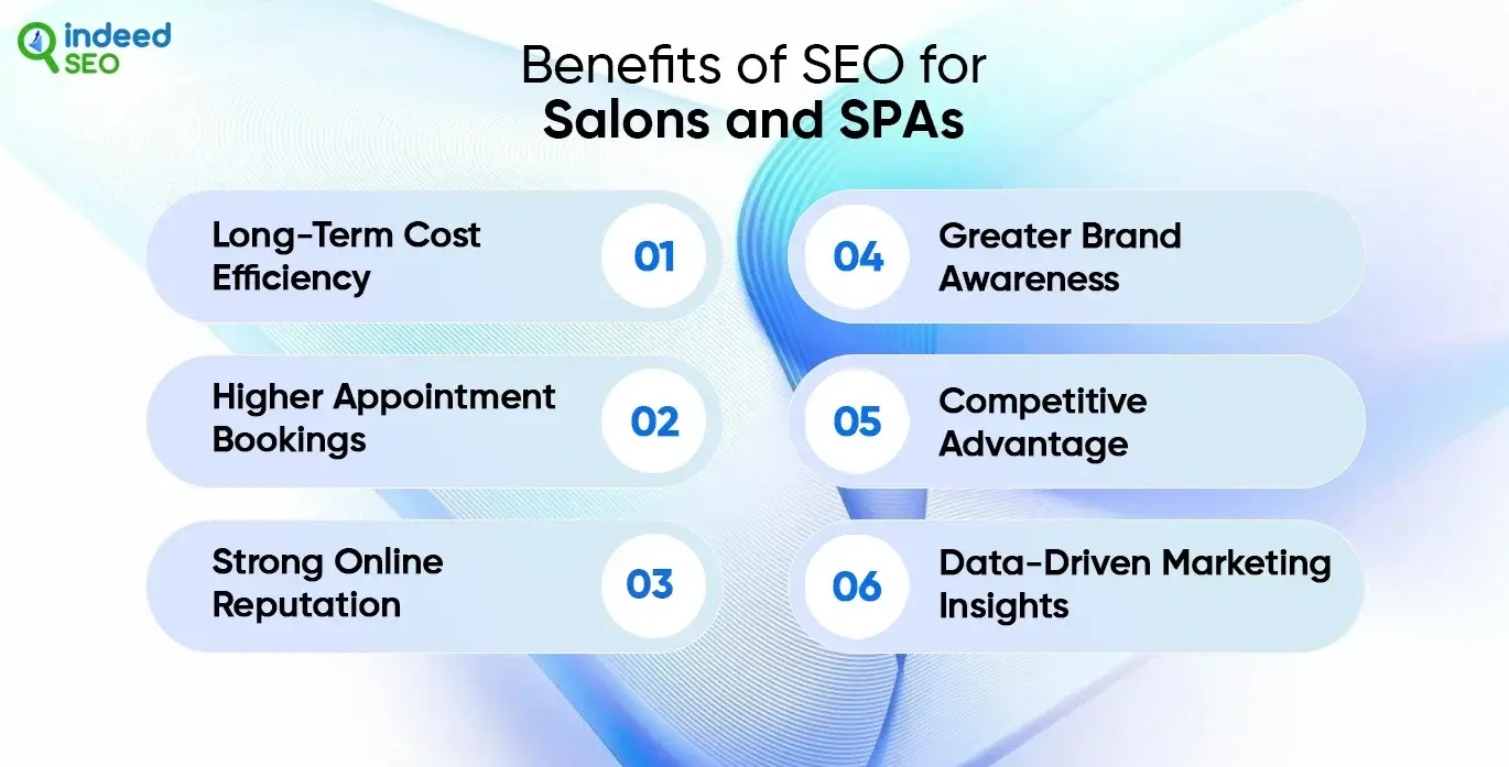 Benefits of SEO for Salons and SPAs
