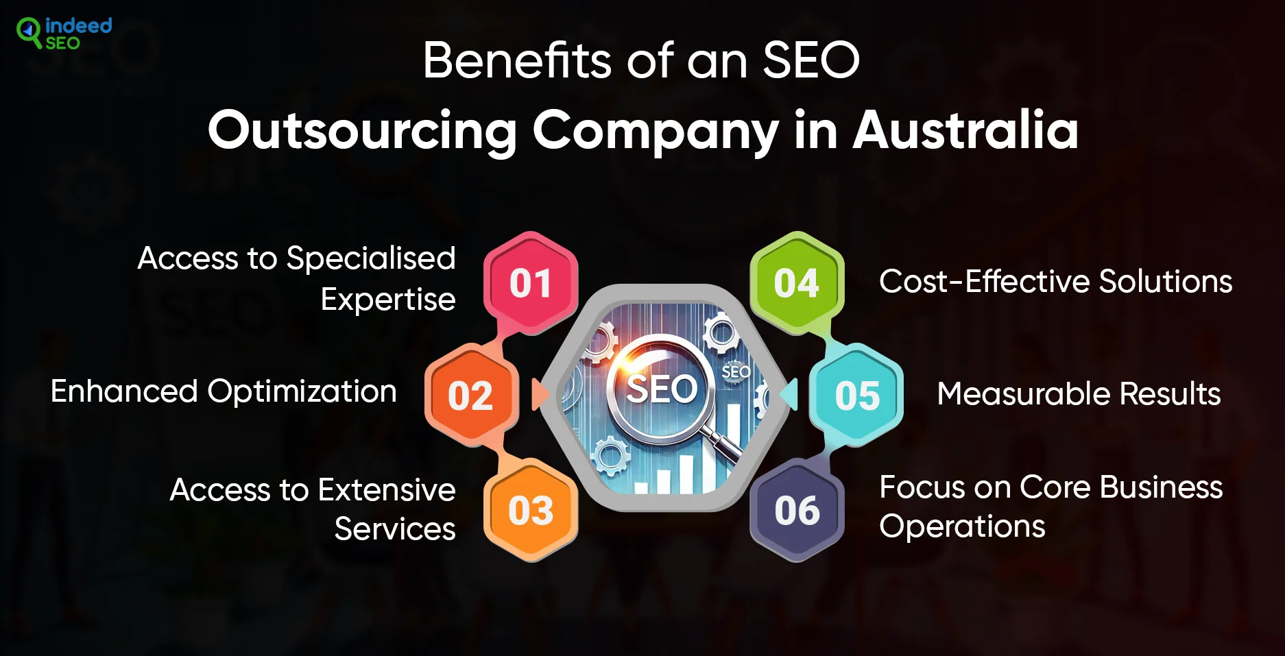 Benefits of an SEO Outsourcing Company in Australia