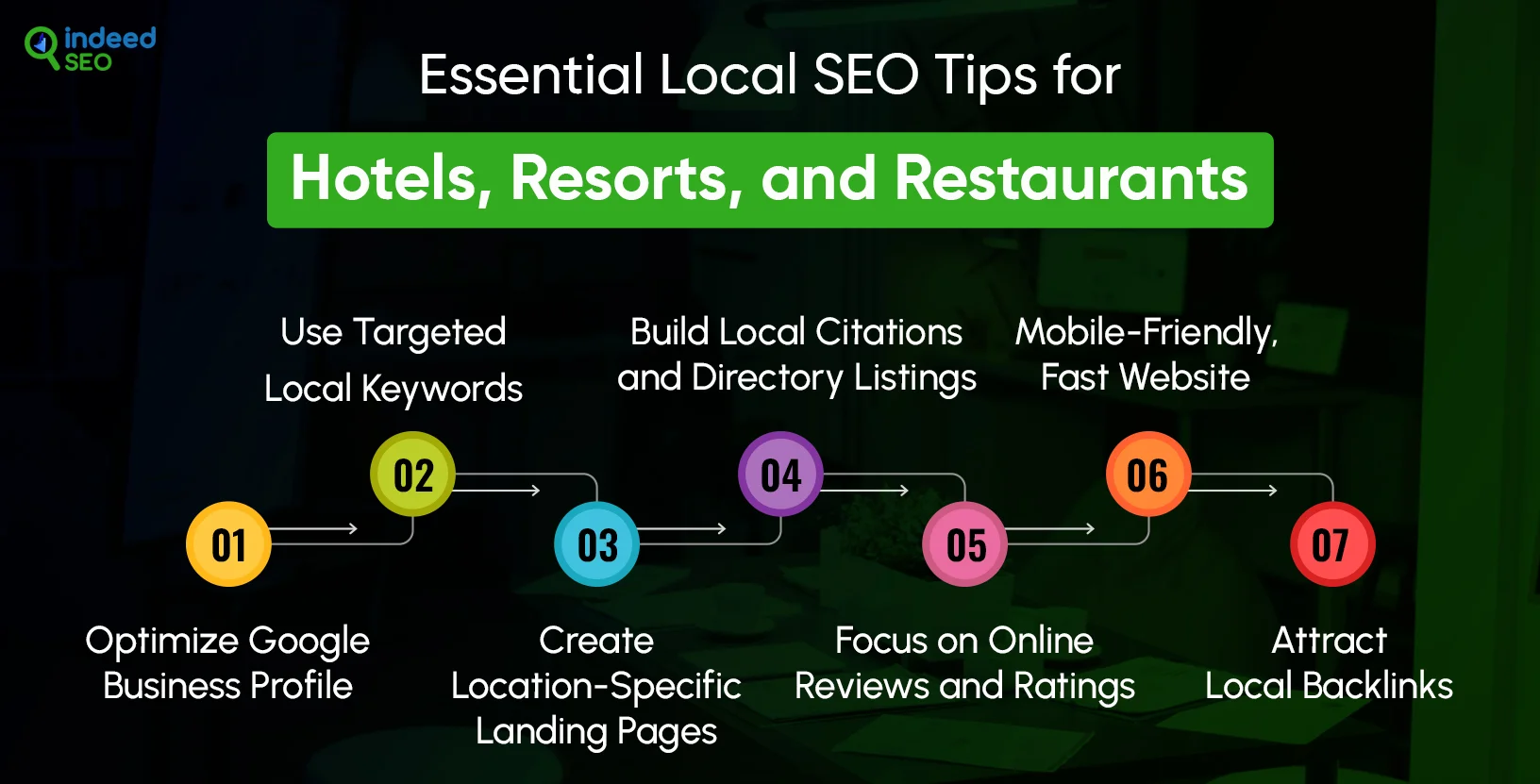 Essential-Local-SEO-Tips-for-Hotels,-Resorts,-and-Restaurants