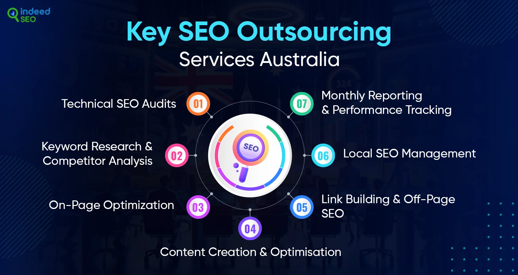 Key SEO Outsourcing Services Australia
