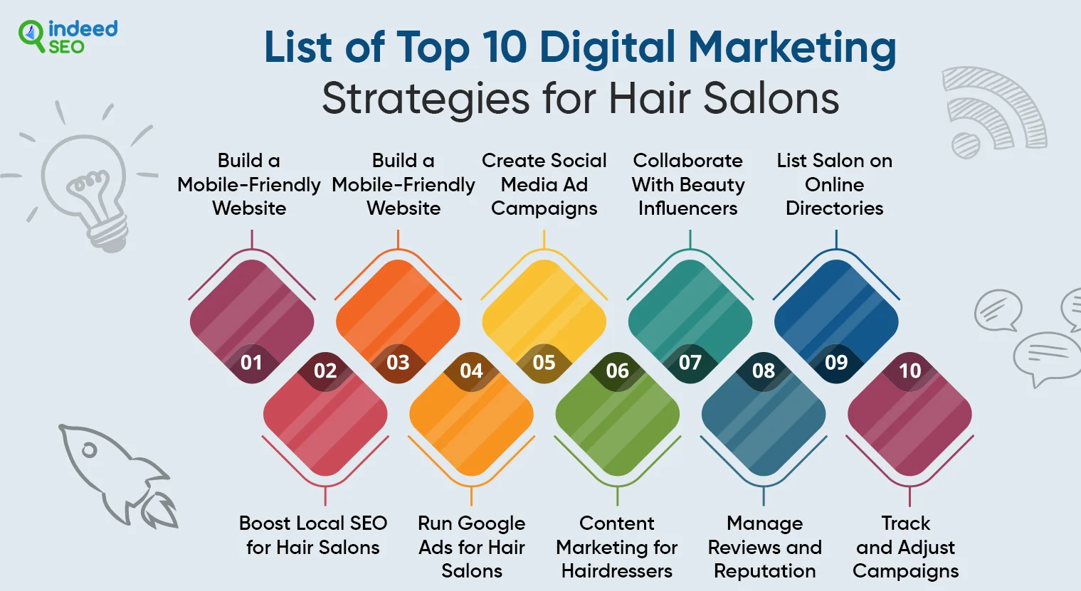 List of Top 10 Digital Marketing Strategies for Hair Salons