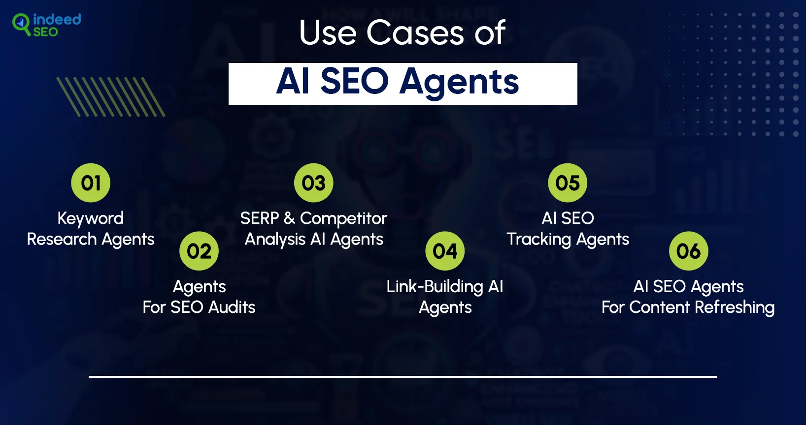 Use Cases of AI SEO Agents