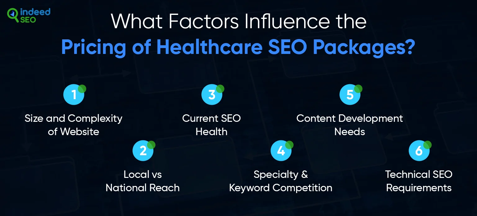 What Factors Influence the Pricing of Healthcare SEO Packages