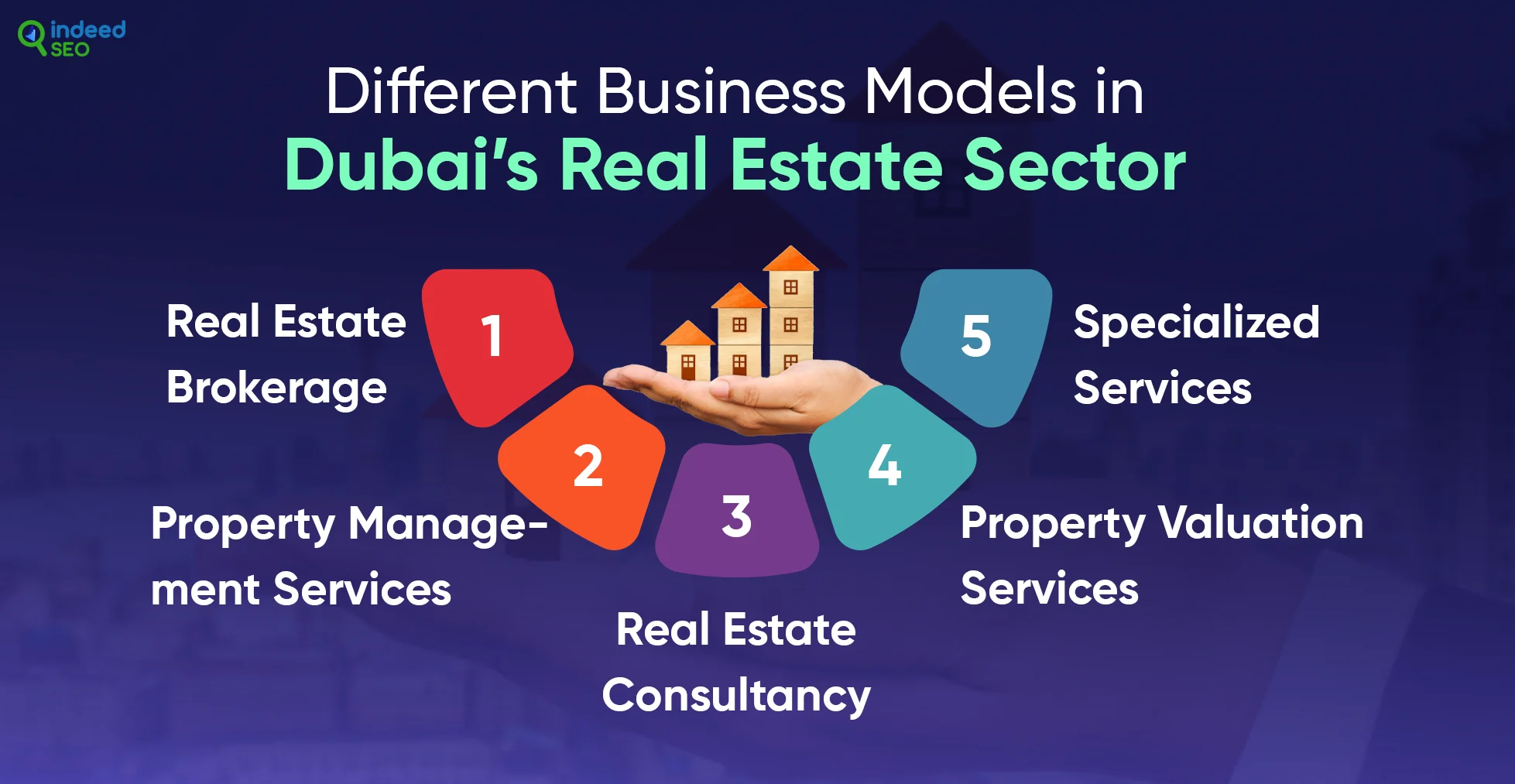 Different Business Models in Dubai’s Real Estate Sector