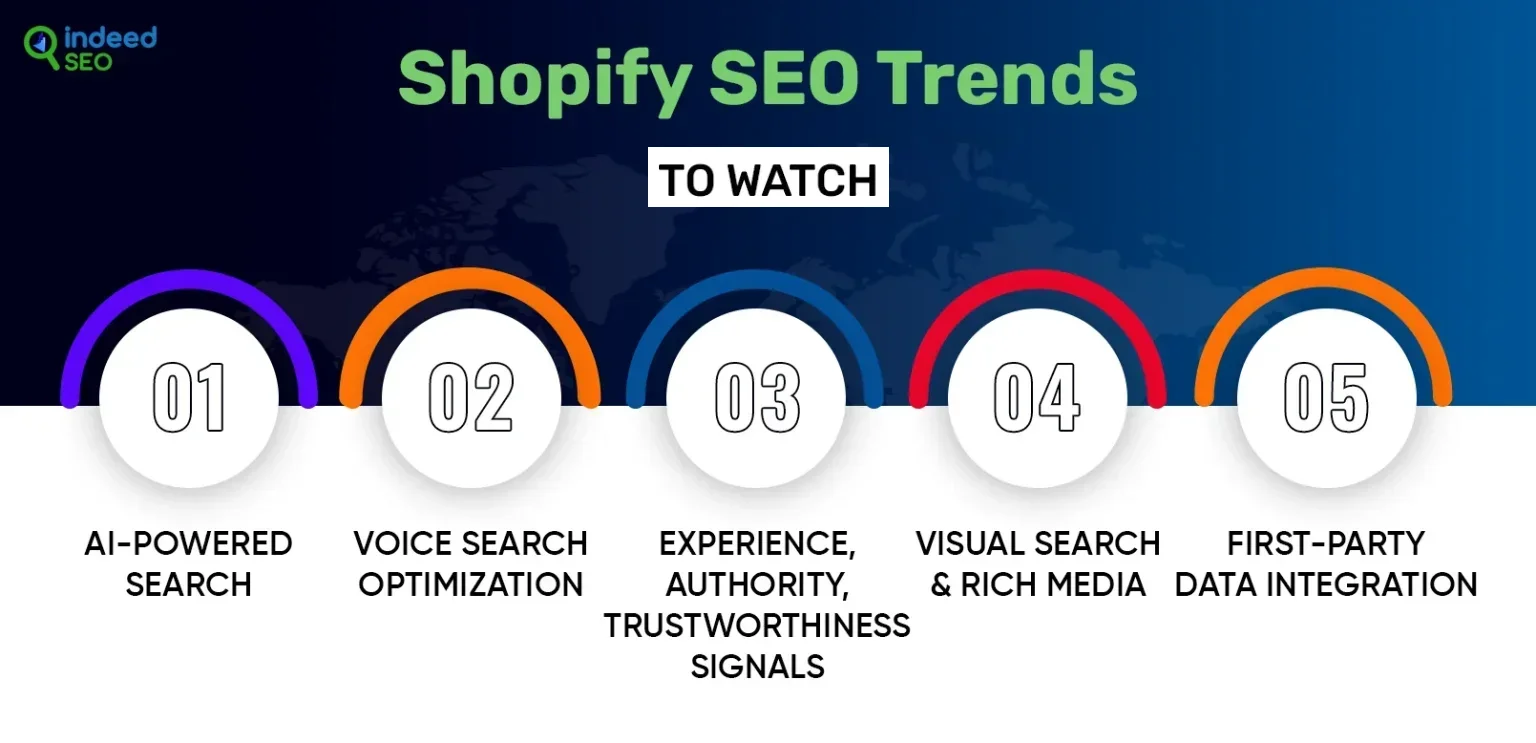Shopify SEO Trends to Watch