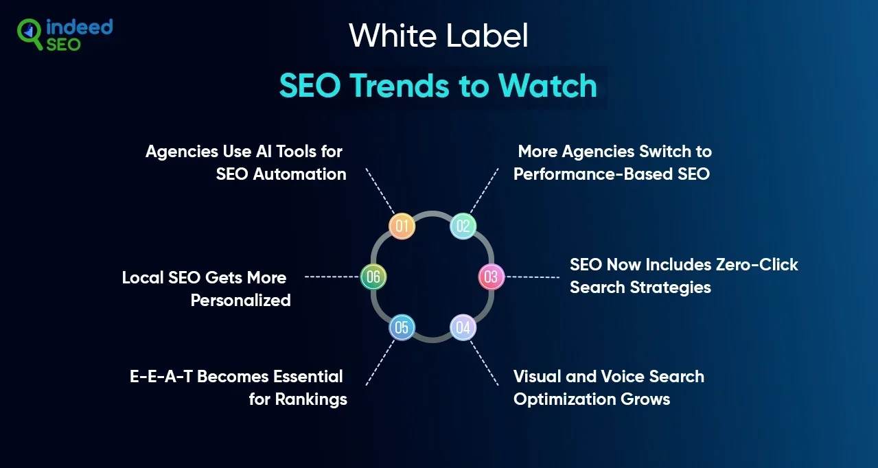 White Label SEO Trends to Watch