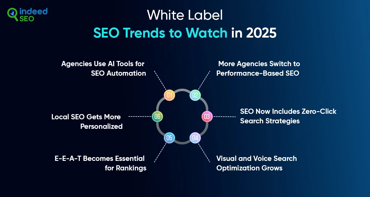 White Label SEO Trends to Watch in 2025