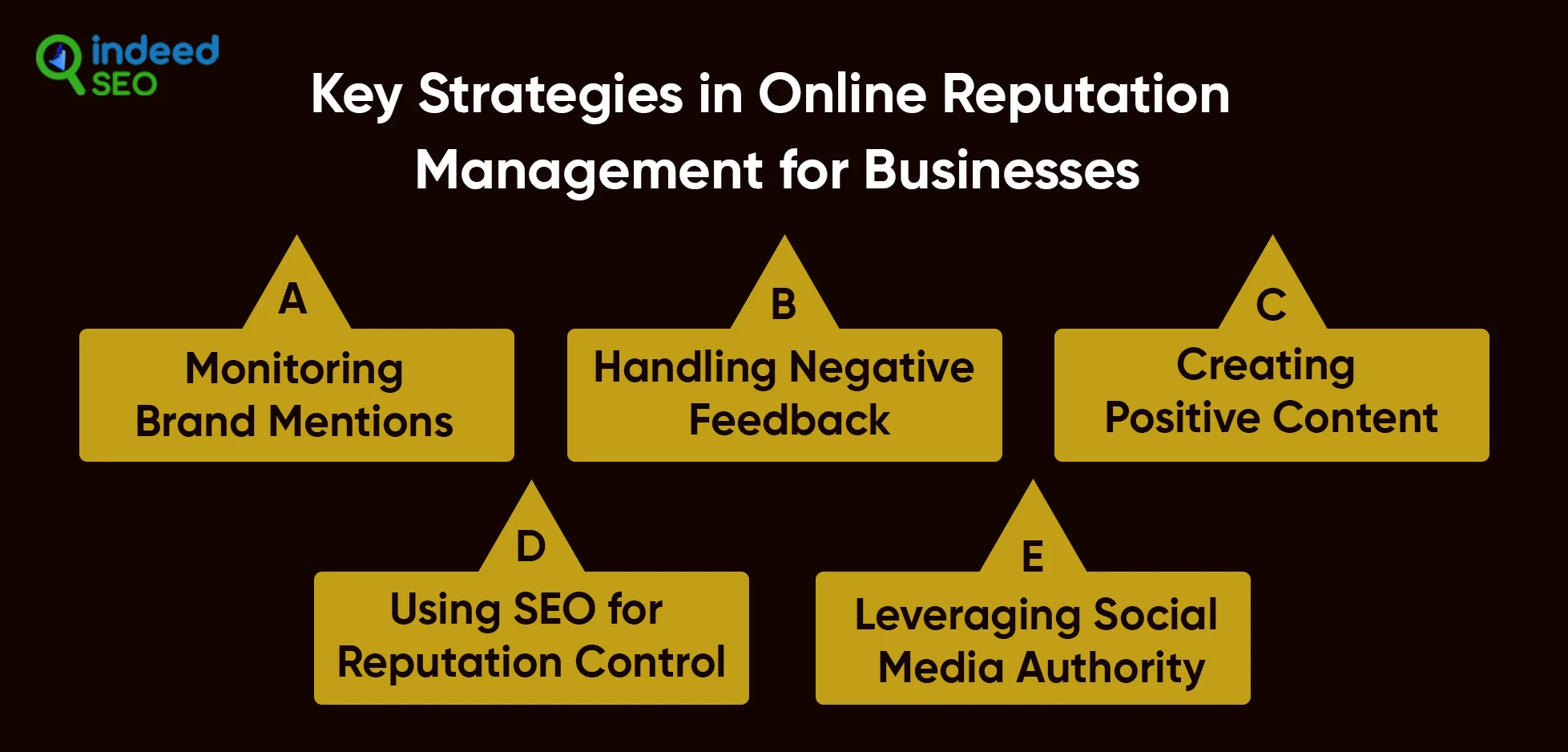 Key Strategies in Online Reputation Management for Businesses