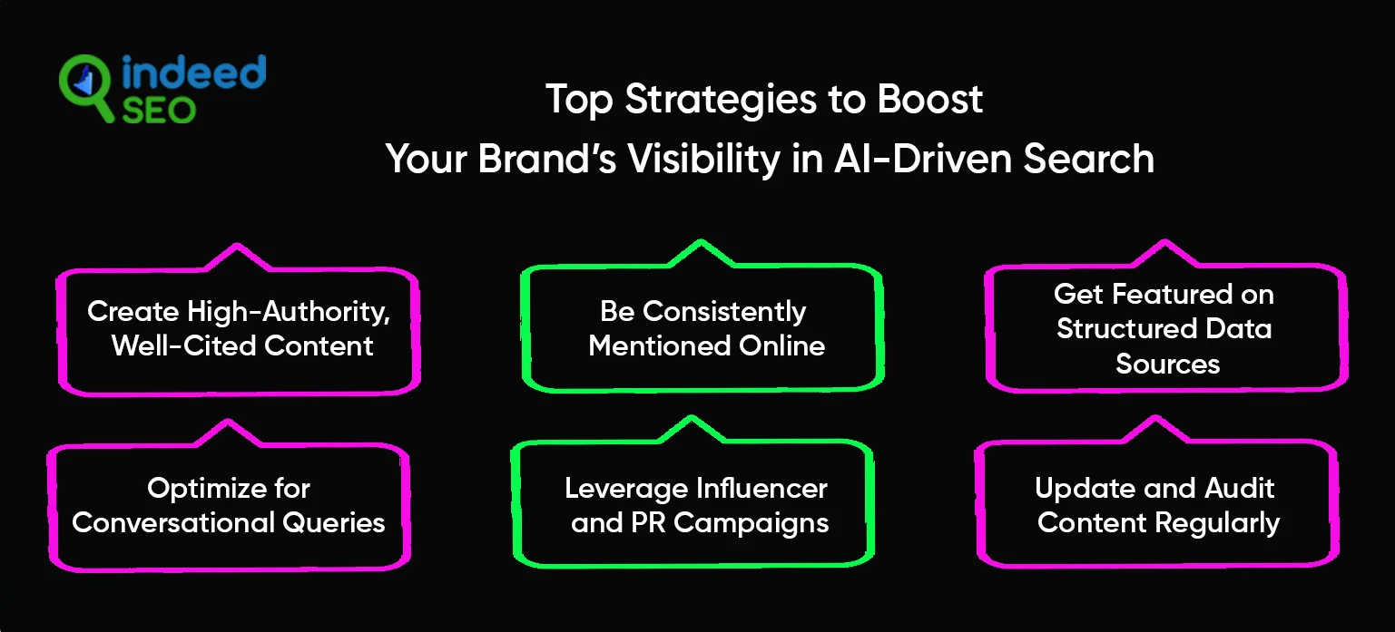 Top Strategies to Boost Your Brand’s Visibility in AI-Driven Search